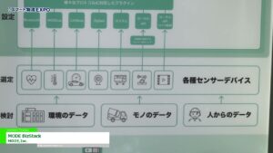 [第2回 スマート物流 EXPO] MODE BizStack – MODE,Inc.