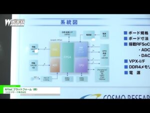 [ワイヤレスジャパン 2021] RFSoC プラットフォーム（仮） – コスモリサーチ株式会社