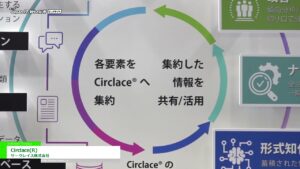 [Japan IT Week 春 2022] 統合型デジタルコミュニケーション・プラットフォーム「Circlace(R)」 – サークレイス株式会社