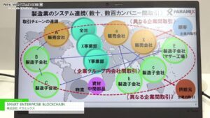 [NexTech Week2023【春】] SMART ENTERPRISE BLOCKCHAIN – 株式会社パラミックス