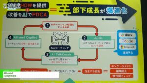 [マーケティング・セールス World 2025 東京【春】] Attuned – EQIQ株式会社