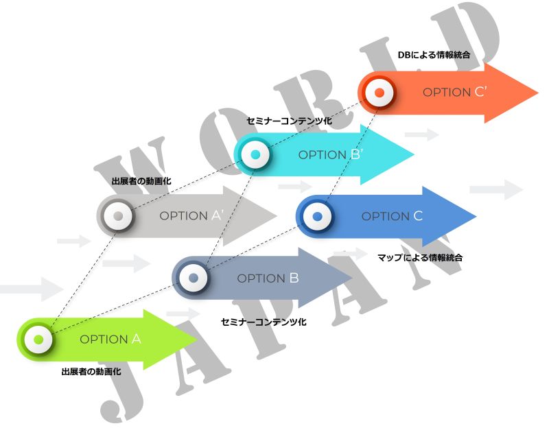 デジタル技術の活用及びDX推進の取組について